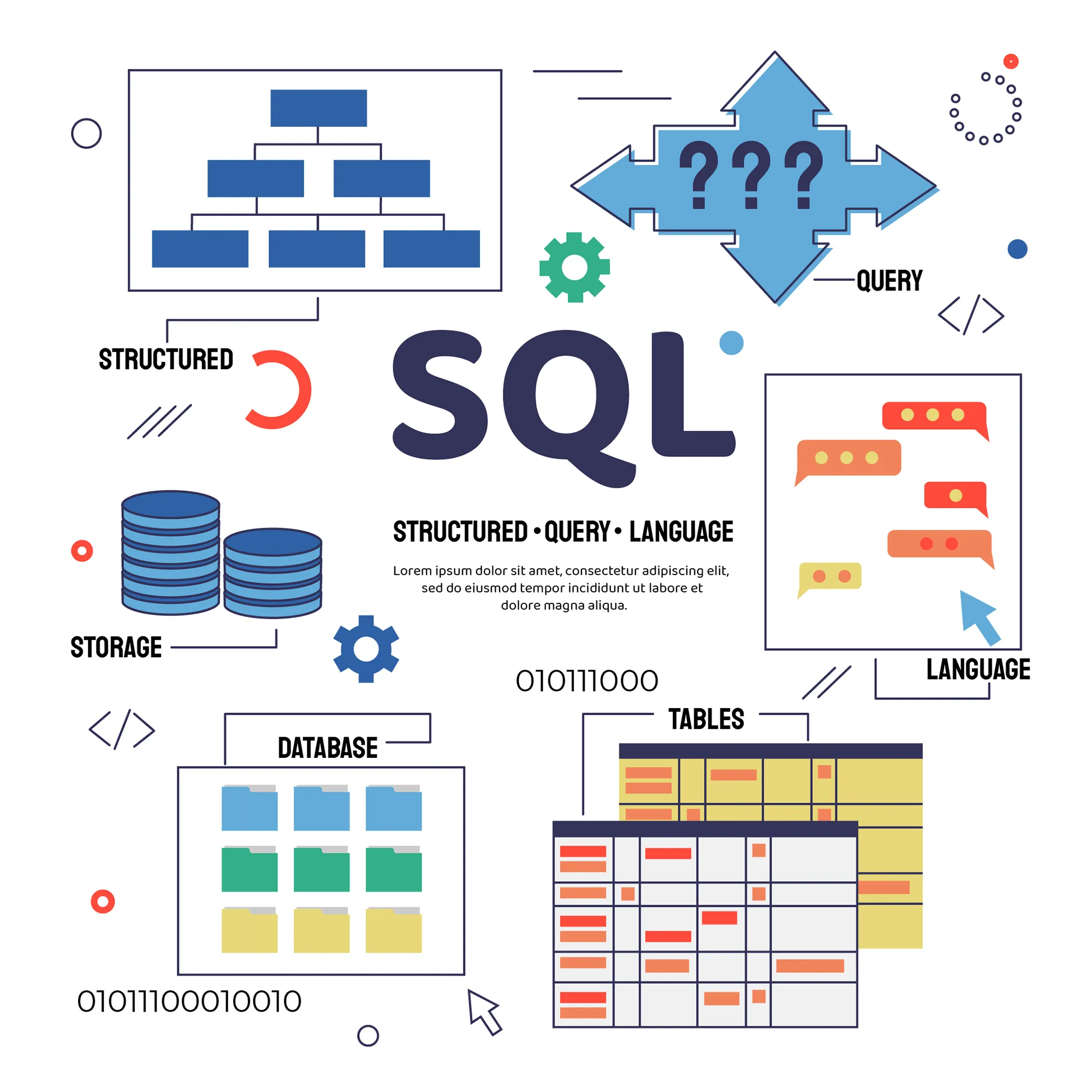 SQL Training Course